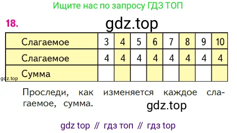 Математика, 1 класс Учебник, авторы: Моро Мария Игнатьевна, Волкова Светлана Ивановна, Степанова Светлана Вячеславовна, издательство Просвещение, Москва, 2023, белого цвета, Часть 2, страница 94, номер 18, Условие