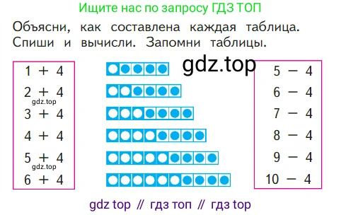 Математика, 1 класс Учебник, авторы: Моро Мария Игнатьевна, Волкова Светлана Ивановна, Степанова Светлана Вячеславовна, издательство Просвещение, Москва, 2023, белого цвета, Часть 2, страница 12, Условие