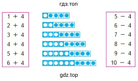 Объясни, как составлена каждая таблица. Спиши и вычисли. Запомни таблицы