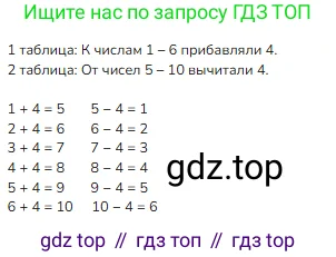 Математика, 1 класс Учебник, авторы: Моро Мария Игнатьевна, Волкова Светлана Ивановна, Степанова Светлана Вячеславовна, издательство Просвещение, Москва, 2023, белого цвета, Часть 2, страница 12, Решение