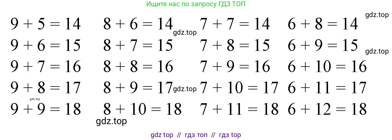 Математика, 1 класс учебное пособие - тетрадь, автор: Петерсон Людмила Георгиевна, издательство Просвещение, Москва, 2024, жёлтого цвета, Часть 3, страница 78, номер 2, Решение (2021-2022) (продолжение 2)
