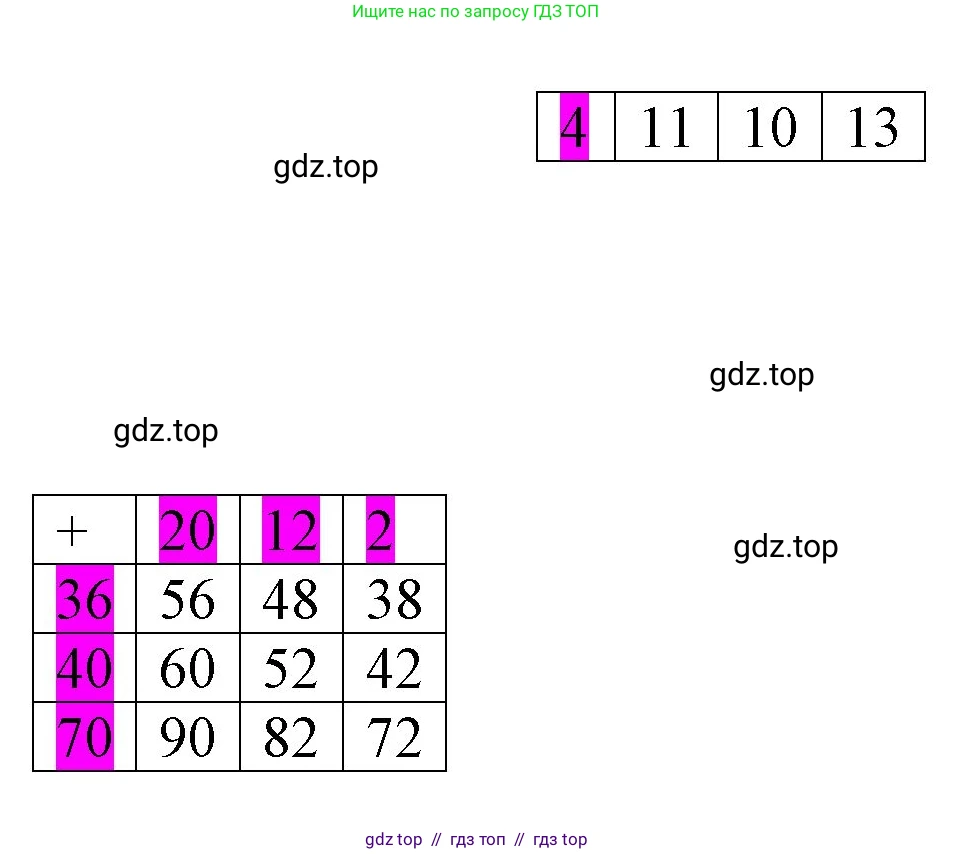 Математика, 1 класс учебное пособие - тетрадь, автор: Петерсон Людмила Георгиевна, издательство Просвещение, Москва, 2024, жёлтого цвета, Часть 3, страница 86, номер 1, Решение (2021-2022) (продолжение 2)