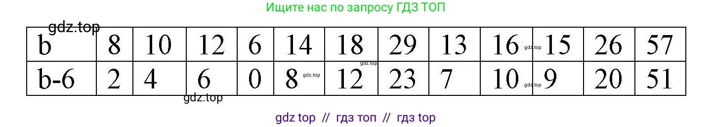 Математика, 1 класс учебное пособие - тетрадь, автор: Петерсон Людмила Георгиевна, издательство Просвещение, Москва, 2024, жёлтого цвета, Часть 3, страница 88, номер 2, Решение (2021-2022) (продолжение 2)