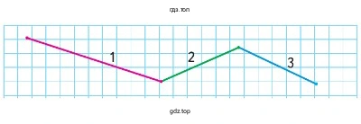 Длину ломаной можно узнать двумя способами.