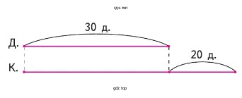Чертёж к задаче. В дачном посёлке 30 деревянных домов, а кирпичных на 20 больше