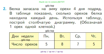 Математика, 2 класс Учебник, авторы: Моро Мария Игнатьевна, Бантова Мария Александровна, Бельтюкова Галина Васильевна, Волкова Светлана Ивановна, Степанова Светлана Вячеславовна, издательство Просвещение, Москва, 2023, белого цвета, Часть 1, страница 51, номер 2, Условие