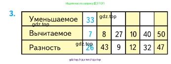 Математика, 2 класс Учебник, авторы: Моро Мария Игнатьевна, Бантова Мария Александровна, Бельтюкова Галина Васильевна, Волкова Светлана Ивановна, Степанова Светлана Вячеславовна, издательство Просвещение, Москва, 2023, белого цвета, Часть 1, страница 87, номер 3, Условие