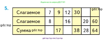 Математика, 2 класс Учебник, авторы: Моро Мария Игнатьевна, Бантова Мария Александровна, Бельтюкова Галина Васильевна, Волкова Светлана Ивановна, Степанова Светлана Вячеславовна, издательство Просвещение, Москва, 2023, белого цвета, Часть 1, страница 96, номер 5, Условие