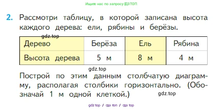 Математика, 2 класс Учебник, авторы: Моро Мария Игнатьевна, Бантова Мария Александровна, Бельтюкова Галина Васильевна, Волкова Светлана Ивановна, Степанова Светлана Вячеславовна, издательство Просвещение, Москва, 2023, белого цвета, Часть 1, страница 98, номер 2, Условие