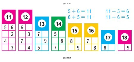 Составь равенства по образцу