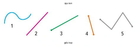 Назови каждую фигуру