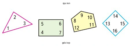 Назови каждый многоугольник