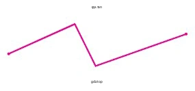 Ломанная линия