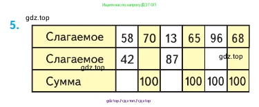 Математика, 2 класс Учебник, авторы: Моро Мария Игнатьевна, Бантова Мария Александровна, Бельтюкова Галина Васильевна, Волкова Светлана Ивановна, Степанова Светлана Вячеславовна, издательство Просвещение, Москва, 2023, белого цвета, Часть 2, страница 34, номер 5, Условие