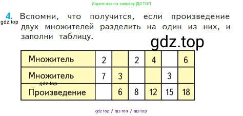 Математика, 2 класс Учебник, авторы: Моро Мария Игнатьевна, Бантова Мария Александровна, Бельтюкова Галина Васильевна, Волкова Светлана Ивановна, Степанова Светлана Вячеславовна, издательство Просвещение, Москва, 2023, белого цвета, Часть 2, страница 50, номер 4, Условие