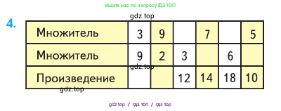 Математика, 2 класс Учебник, авторы: Моро Мария Игнатьевна, Бантова Мария Александровна, Бельтюкова Галина Васильевна, Волкова Светлана Ивановна, Степанова Светлана Вячеславовна, издательство Просвещение, Москва, 2023, белого цвета, Часть 2, страница 66, номер 4, Условие