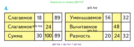 Математика, 2 класс Учебник, авторы: Моро Мария Игнатьевна, Бантова Мария Александровна, Бельтюкова Галина Васильевна, Волкова Светлана Ивановна, Степанова Светлана Вячеславовна, издательство Просвещение, Москва, 2023, белого цвета, Часть 2, страница 79, номер 4, Условие