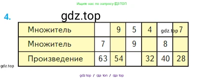 Математика, 2 класс Учебник, авторы: Моро Мария Игнатьевна, Бантова Мария Александровна, Бельтюкова Галина Васильевна, Волкова Светлана Ивановна, Степанова Светлана Вячеславовна, издательство Просвещение, Москва, 2023, белого цвета, Часть 2, страница 88, номер 4, Условие