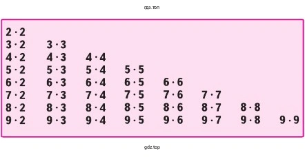 Таблица умножения без ответов
