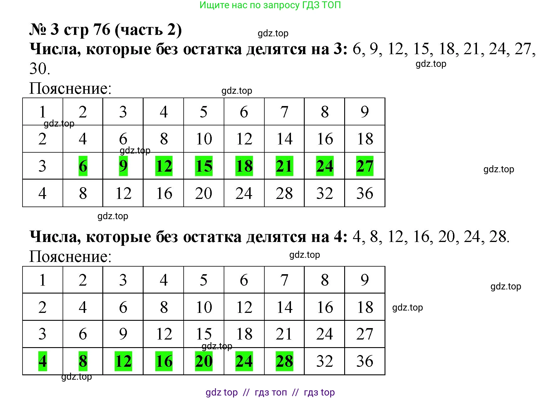Математика, 2 класс Учебник, авторы: Моро Мария Игнатьевна, Бантова Мария Александровна, Бельтюкова Галина Васильевна, Волкова Светлана Ивановна, Степанова Светлана Вячеславовна, издательство Просвещение, Москва, 2023, белого цвета, Часть 2, страница 76, номер 3, Решение