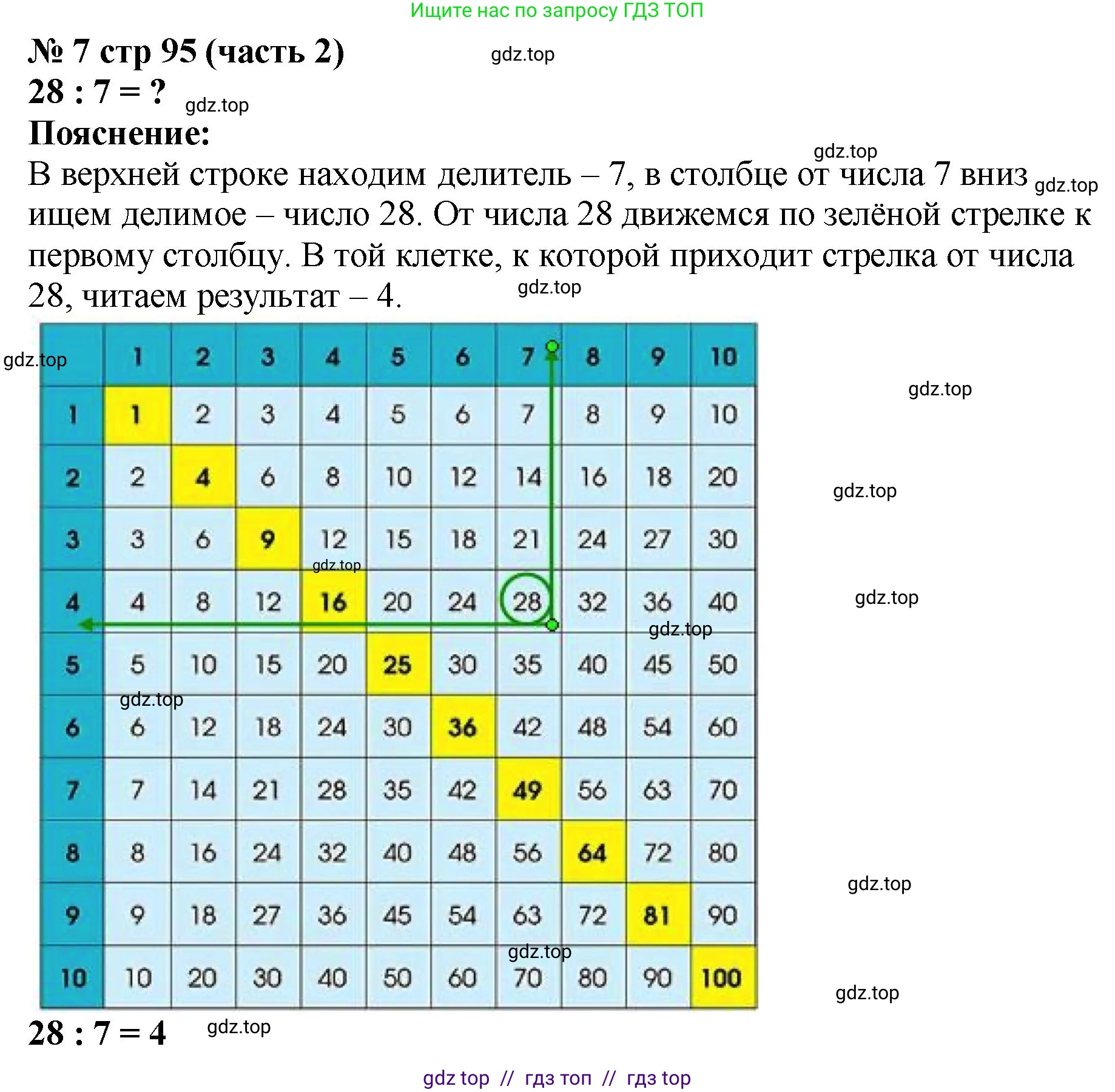 Математика, 2 класс Учебник, авторы: Моро Мария Игнатьевна, Бантова Мария Александровна, Бельтюкова Галина Васильевна, Волкова Светлана Ивановна, Степанова Светлана Вячеславовна, издательство Просвещение, Москва, 2023, белого цвета, Часть 2, страница 95, номер 7, Решение