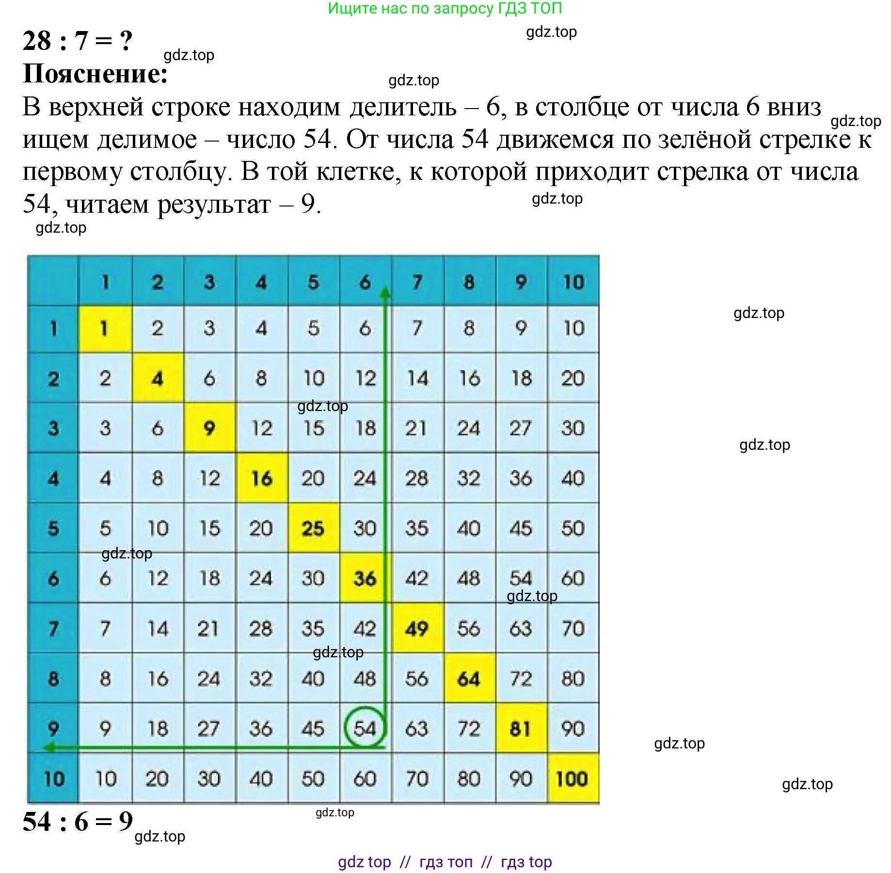 Математика, 2 класс Учебник, авторы: Моро Мария Игнатьевна, Бантова Мария Александровна, Бельтюкова Галина Васильевна, Волкова Светлана Ивановна, Степанова Светлана Вячеславовна, издательство Просвещение, Москва, 2023, белого цвета, Часть 2, страница 95, номер 7, Решение (продолжение 2)