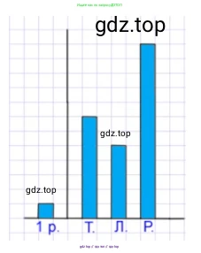 Математика, 2 класс Учебник, авторы: Моро Мария Игнатьевна, Бантова Мария Александровна, Бельтюкова Галина Васильевна, Волкова Светлана Ивановна, Степанова Светлана Вячеславовна, издательство Просвещение, Москва, 2023, белого цвета, Часть 1, страница 63, номер 3, Решение