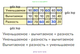 Математика, 2 класс Учебник, авторы: Моро Мария Игнатьевна, Бантова Мария Александровна, Бельтюкова Галина Васильевна, Волкова Светлана Ивановна, Степанова Светлана Вячеславовна, издательство Просвещение, Москва, 2023, белого цвета, Часть 1, страница 97, номер 5, Решение