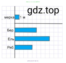 Математика, 2 класс Учебник, авторы: Моро Мария Игнатьевна, Бантова Мария Александровна, Бельтюкова Галина Васильевна, Волкова Светлана Ивановна, Степанова Светлана Вячеславовна, издательство Просвещение, Москва, 2023, белого цвета, Часть 1, страница 98, номер 2, Решение