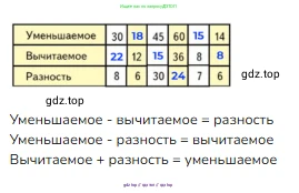 Математика, 2 класс Учебник, авторы: Моро Мария Игнатьевна, Бантова Мария Александровна, Бельтюкова Галина Васильевна, Волкова Светлана Ивановна, Степанова Светлана Вячеславовна, издательство Просвещение, Москва, 2023, белого цвета, Часть 1, страница 99, номер 8, Решение