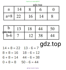 Математика, 2 класс Учебник, авторы: Моро Мария Игнатьевна, Бантова Мария Александровна, Бельтюкова Галина Васильевна, Волкова Светлана Ивановна, Степанова Светлана Вячеславовна, издательство Просвещение, Москва, 2023, белого цвета, Часть 2, страница 15, номер 3, Решение