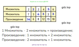 Математика, 2 класс Учебник, авторы: Моро Мария Игнатьевна, Бантова Мария Александровна, Бельтюкова Галина Васильевна, Волкова Светлана Ивановна, Степанова Светлана Вячеславовна, издательство Просвещение, Москва, 2023, белого цвета, Часть 2, страница 50, номер 4, Решение