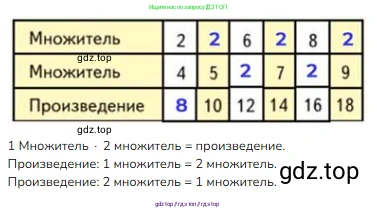 Математика, 2 класс Учебник, авторы: Моро Мария Игнатьевна, Бантова Мария Александровна, Бельтюкова Галина Васильевна, Волкова Светлана Ивановна, Степанова Светлана Вячеславовна, издательство Просвещение, Москва, 2023, белого цвета, Часть 2, страница 59, номер 5, Решение