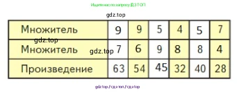 Математика, 2 класс Учебник, авторы: Моро Мария Игнатьевна, Бантова Мария Александровна, Бельтюкова Галина Васильевна, Волкова Светлана Ивановна, Степанова Светлана Вячеславовна, издательство Просвещение, Москва, 2023, белого цвета, Часть 2, страница 88, номер 4, Решение