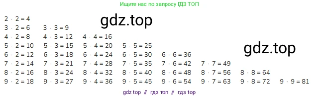 Математика, 2 класс Учебник, авторы: Моро Мария Игнатьевна, Бантова Мария Александровна, Бельтюкова Галина Васильевна, Волкова Светлана Ивановна, Степанова Светлана Вячеславовна, издательство Просвещение, Москва, 2023, белого цвета, Часть 2, страница 91, номер 1, Решение