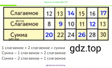 Математика, 2 класс Учебник, авторы: Моро Мария Игнатьевна, Бантова Мария Александровна, Бельтюкова Галина Васильевна, Волкова Светлана Ивановна, Степанова Светлана Вячеславовна, издательство Просвещение, Москва, 2023, белого цвета, Часть 2, страница 97, номер 14, Решение