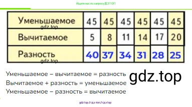 Математика, 2 класс Учебник, авторы: Моро Мария Игнатьевна, Бантова Мария Александровна, Бельтюкова Галина Васильевна, Волкова Светлана Ивановна, Степанова Светлана Вячеславовна, издательство Просвещение, Москва, 2023, белого цвета, Часть 2, страница 98, номер 20, Решение