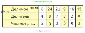Математика, 2 класс Учебник, авторы: Моро Мария Игнатьевна, Бантова Мария Александровна, Бельтюкова Галина Васильевна, Волкова Светлана Ивановна, Степанова Светлана Вячеславовна, издательство Просвещение, Москва, 2023, белого цвета, Часть 2, страница 99, номер 25, Решение