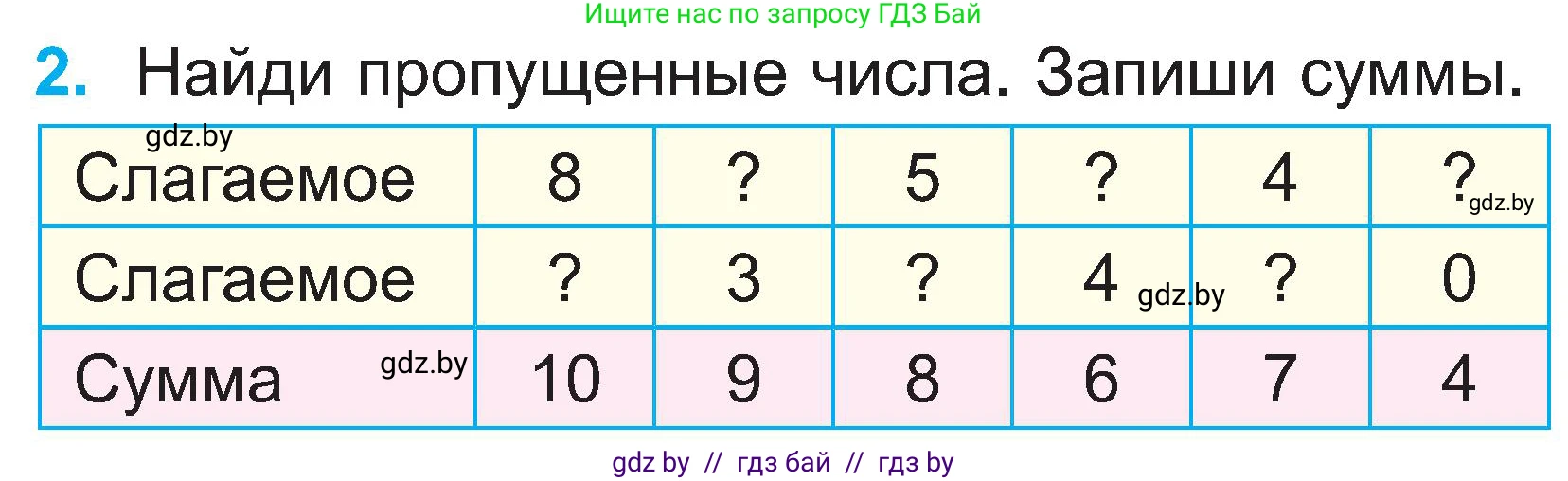 Математика, 2 класс Учебник, авторы: Муравьева Галина Леонидовна, Урбан Мария Анатольевна, издательство Академия образования, Минск, 2025, сиреневого цвета, Часть 1, страница 16, номер 2, Условие 2025