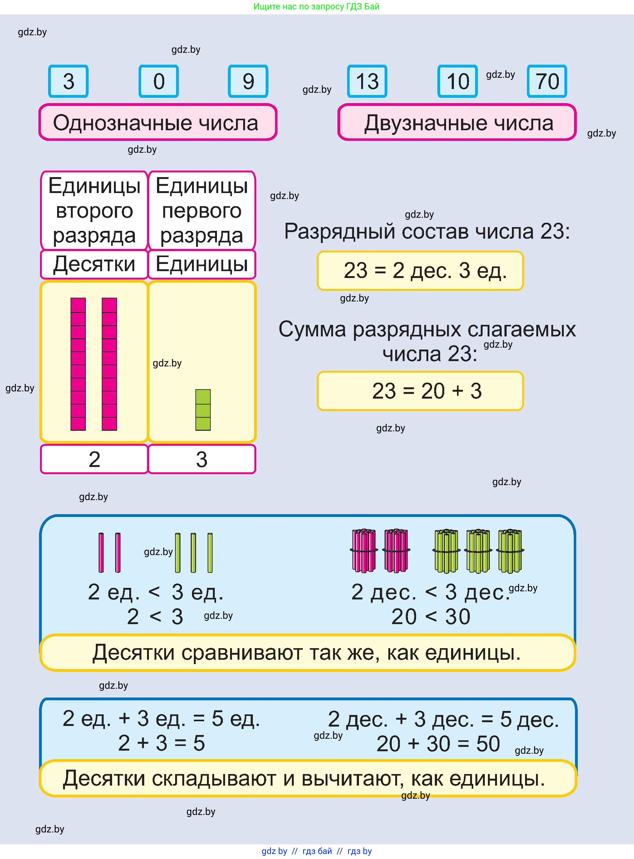 Математика, 2 класс Учебник, авторы: Муравьева Галина Леонидовна, Урбан Мария Анатольевна, издательство Академия образования, Минск, 2025, сиреневого цвета, 