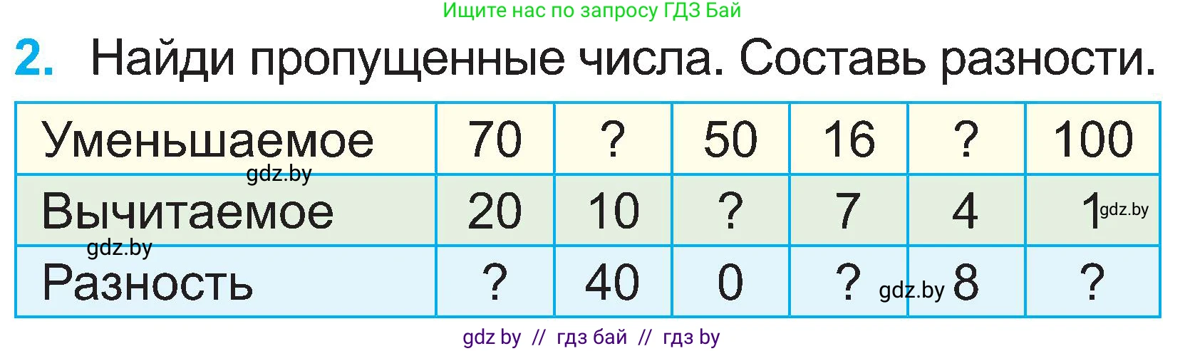 Математика, 2 класс Учебник, авторы: Муравьева Галина Леонидовна, Урбан Мария Анатольевна, издательство Академия образования, Минск, 2025, сиреневого цвета, Часть 1, страница 96, номер 2, Условие 2025