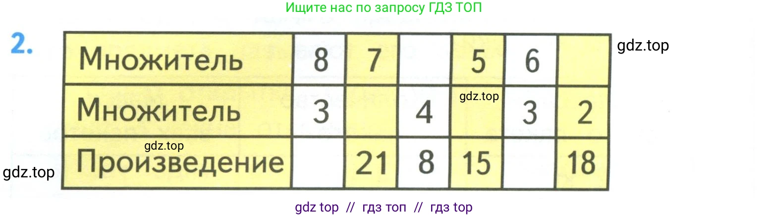Математика, 3 класс Учебник, авторы: Моро Мария Игнатьевна, Бантова Мария Александровна, Бельтюкова Галина Васильевна, Волкова Светлана Ивановна, Степанова Светлана Вячеславовна, издательство Просвещение, Москва, 2023, белого цвета, Часть 1, страница 24, номер 2, Условие