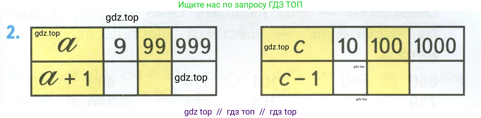Математика, 3 класс Учебник, авторы: Моро Мария Игнатьевна, Бантова Мария Александровна, Бельтюкова Галина Васильевна, Волкова Светлана Ивановна, Степанова Светлана Вячеславовна, издательство Просвещение, Москва, 2023, белого цвета, Часть 2, страница 47, номер 2, Условие