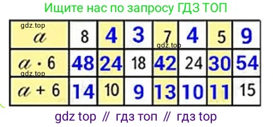 Математика, 3 класс Учебник, авторы: Моро Мария Игнатьевна, Бантова Мария Александровна, Бельтюкова Галина Васильевна, Волкова Светлана Ивановна, Степанова Светлана Вячеславовна, издательство Просвещение, Москва, 2023, белого цвета, Часть 1, страница 49, номер 24, Решение