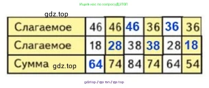 Математика, 3 класс Учебник, авторы: Моро Мария Игнатьевна, Бантова Мария Александровна, Бельтюкова Галина Васильевна, Волкова Светлана Ивановна, Степанова Светлана Вячеславовна, издательство Просвещение, Москва, 2023, белого цвета, Часть 1, страница 82, номер 4, Решение