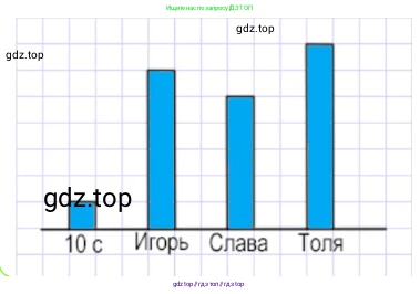 Математика, 3 класс Учебник, авторы: Моро Мария Игнатьевна, Бантова Мария Александровна, Бельтюкова Галина Васильевна, Волкова Светлана Ивановна, Степанова Светлана Вячеславовна, издательство Просвещение, Москва, 2023, белого цвета, Часть 2, страница 7, номер 5, Решение