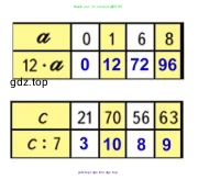 Математика, 3 класс Учебник, авторы: Моро Мария Игнатьевна, Бантова Мария Александровна, Бельтюкова Галина Васильевна, Волкова Светлана Ивановна, Степанова Светлана Вячеславовна, издательство Просвещение, Москва, 2023, белого цвета, Часть 2, страница 10, номер 4, Решение