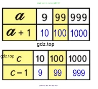 Математика, 3 класс Учебник, авторы: Моро Мария Игнатьевна, Бантова Мария Александровна, Бельтюкова Галина Васильевна, Волкова Светлана Ивановна, Степанова Светлана Вячеславовна, издательство Просвещение, Москва, 2023, белого цвета, Часть 2, страница 47, номер 2, Решение