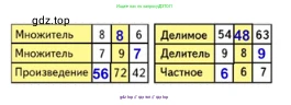 Математика, 3 класс Учебник, авторы: Моро Мария Игнатьевна, Бантова Мария Александровна, Бельтюкова Галина Васильевна, Волкова Светлана Ивановна, Степанова Светлана Вячеславовна, издательство Просвещение, Москва, 2023, белого цвета, Часть 2, страница 104, номер 2, Решение