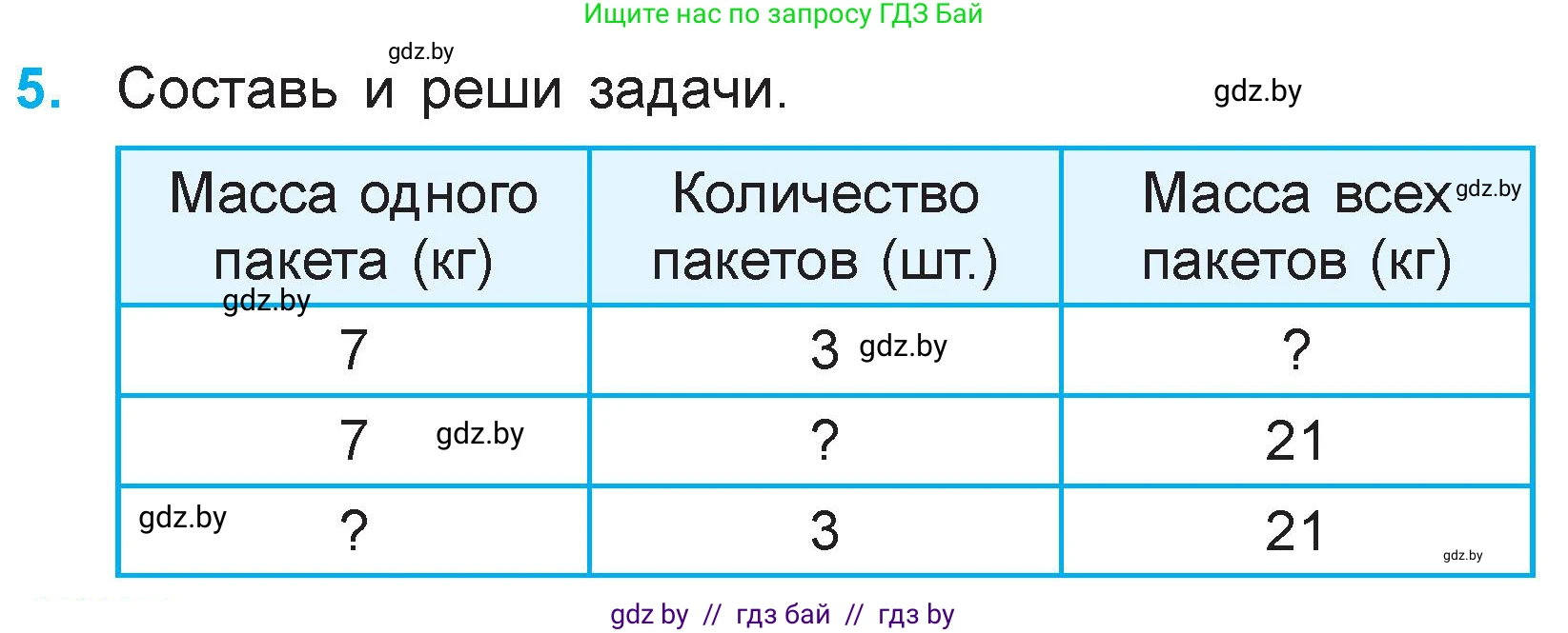 Математика, 3 класс Учебник, авторы: Муравьева Галина Леонидовна, Урбан Мария Анатольевна, издательство Национальный институт образования, Минск, 2021, оранжевого цвета, Часть 1, страница 22, номер 5, Условие